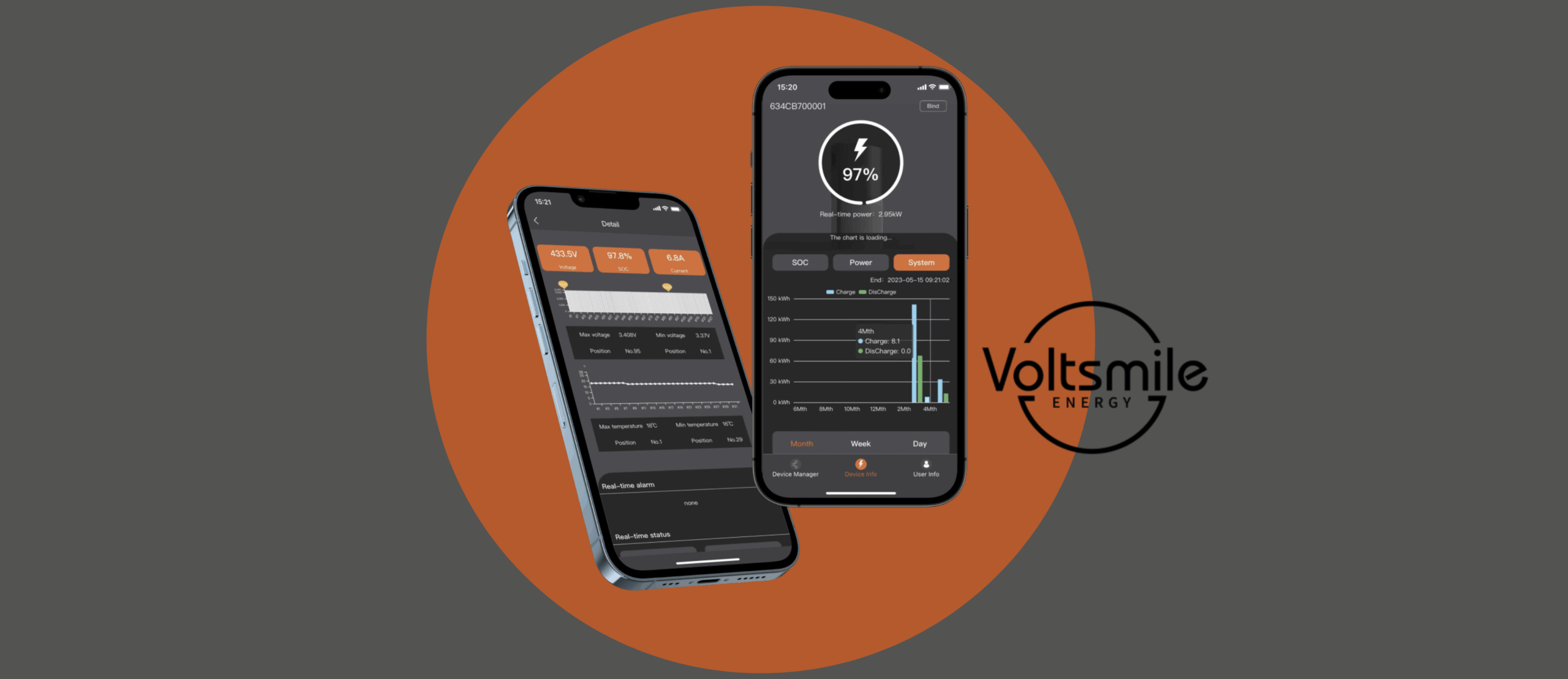 Voltsmile Monitoring – Übersicht