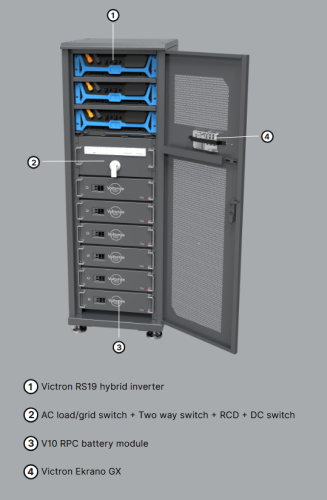 Victron Energy Multi RS19 Solar Anforderung für ein unverbindliches Angebot – Bild 2
