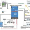 Erweiterung für Balkonkraftwerk mit Speicher - Paket 2 mit 3kVA Wechselrichter 5,1kWh Speicher – Bild 2