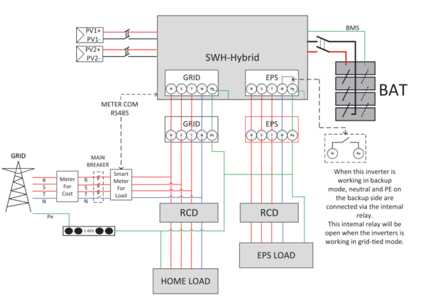 Solavita 10kW Drehstrom Hybrid Solar-Wechselrichter SWH010KH-T1 – Bild 7