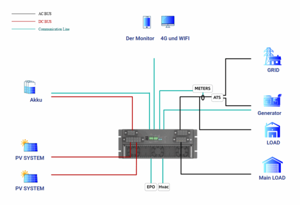 19 inch Hybrid-Wechselrichter 30 kW HV 230/400V 3ph. mit Solarregler 38,4kW – Bild 2