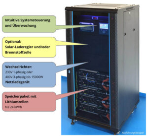 Speicher Systeme | SET | Stange Energietechnik GmbH