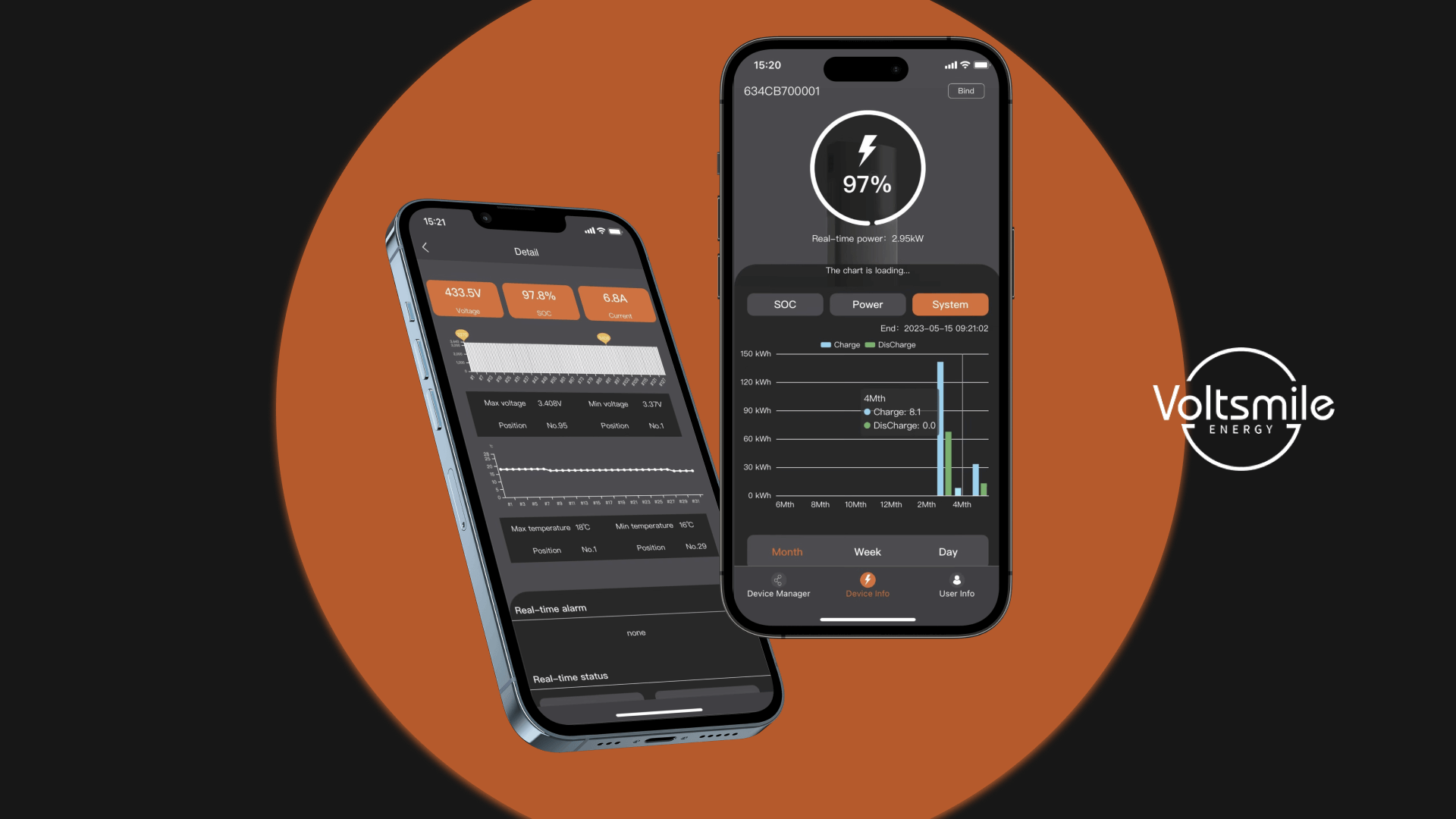 Voltsmile Monitoring – Übersicht
