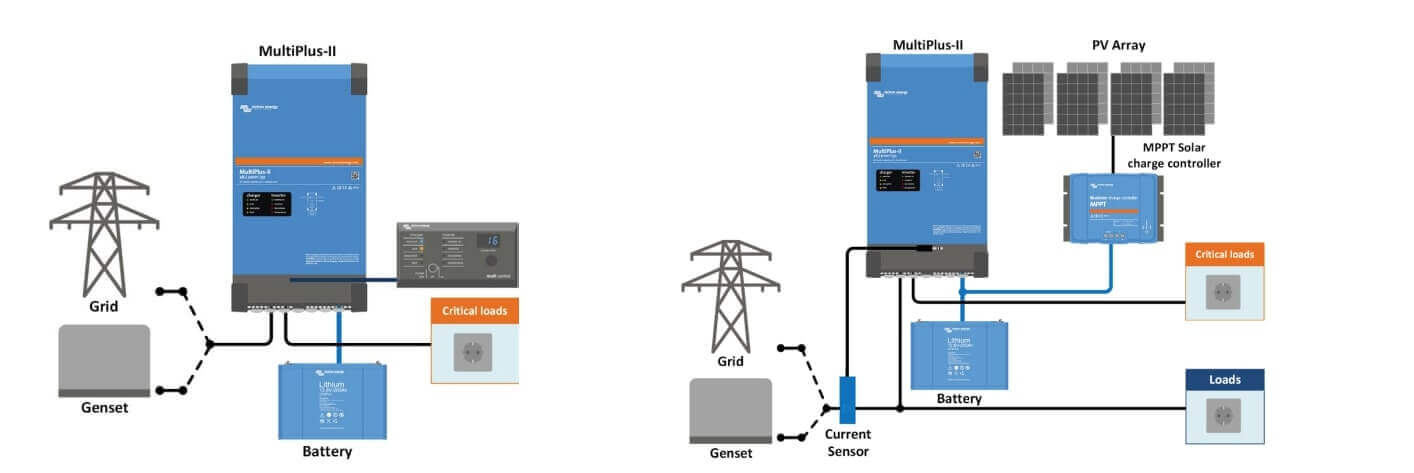 Vctron Multiplus II-Wechselrichter-Ladegerät