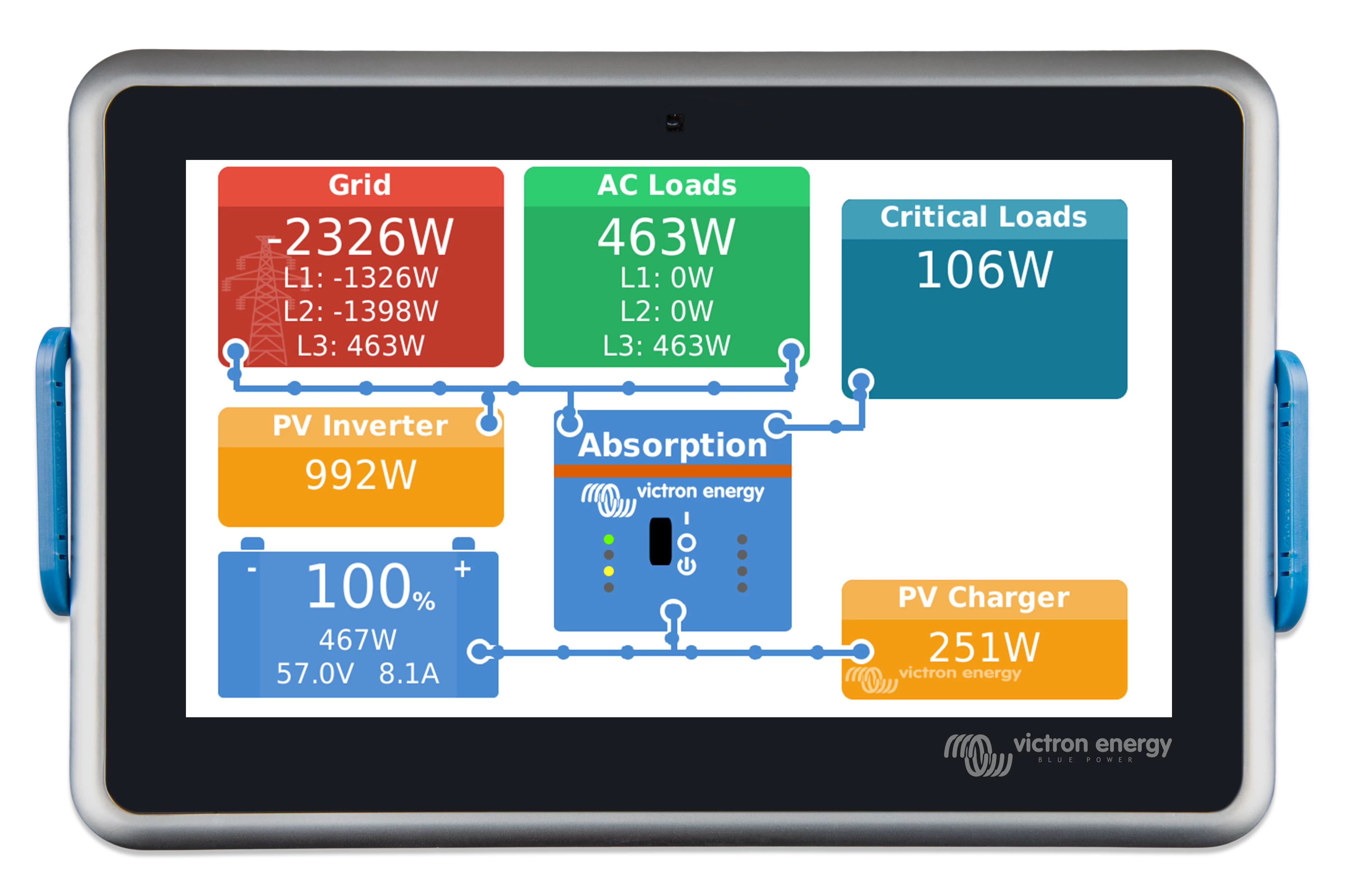 Victron Energy Ekrano GX - BPP900480100