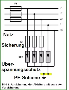 PV Überspannungs- und Überstromschutz 1000V 30A 2-String mit MC4 Steckern und Netz-Überspannungsschutz – Bild 4