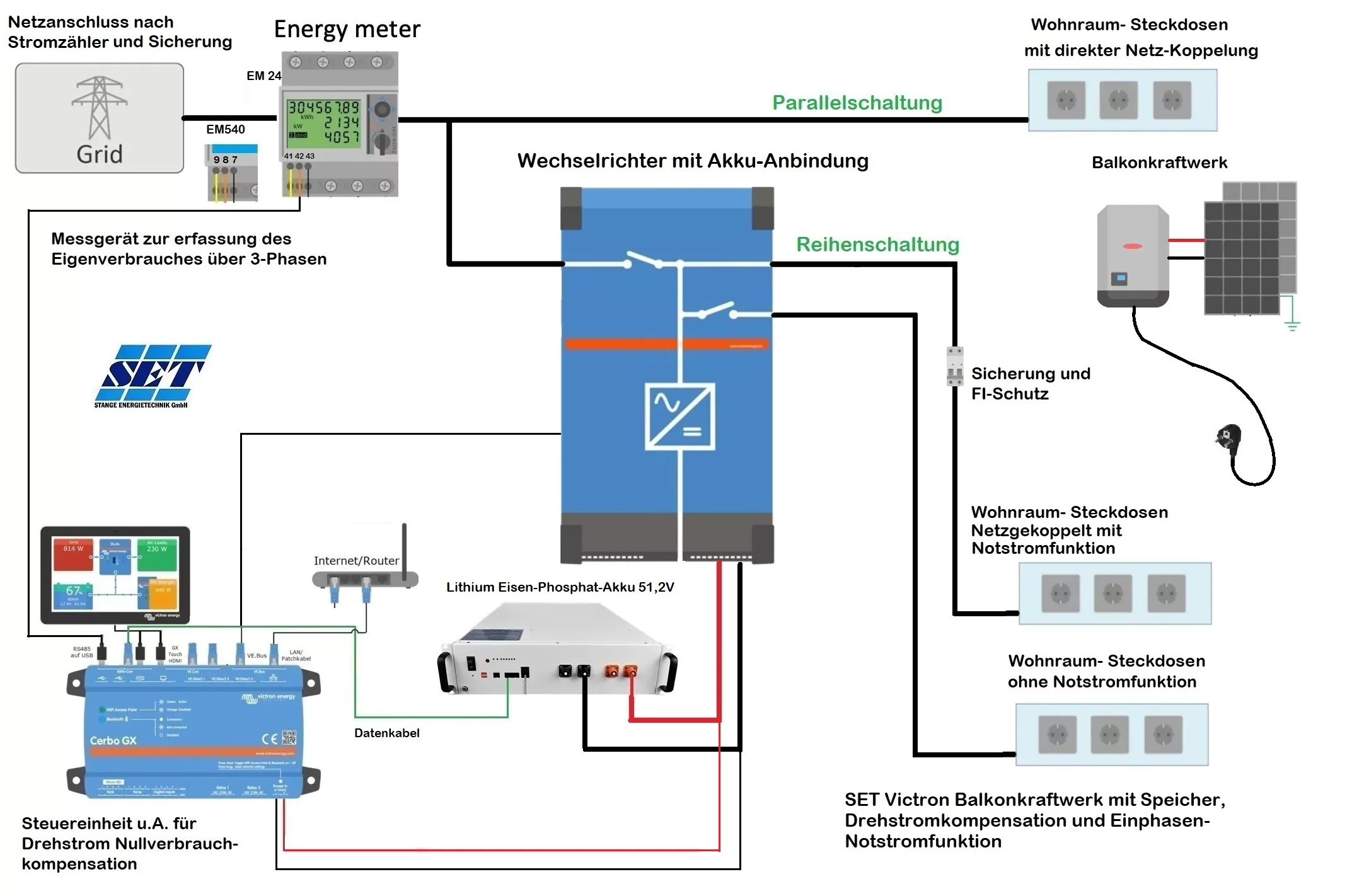 Erweiterung für Balkonkraftwerk mit Speicher - Paket 1 mit 3kVA Wechselrichter 5,1kWh Speicher – Bild 2