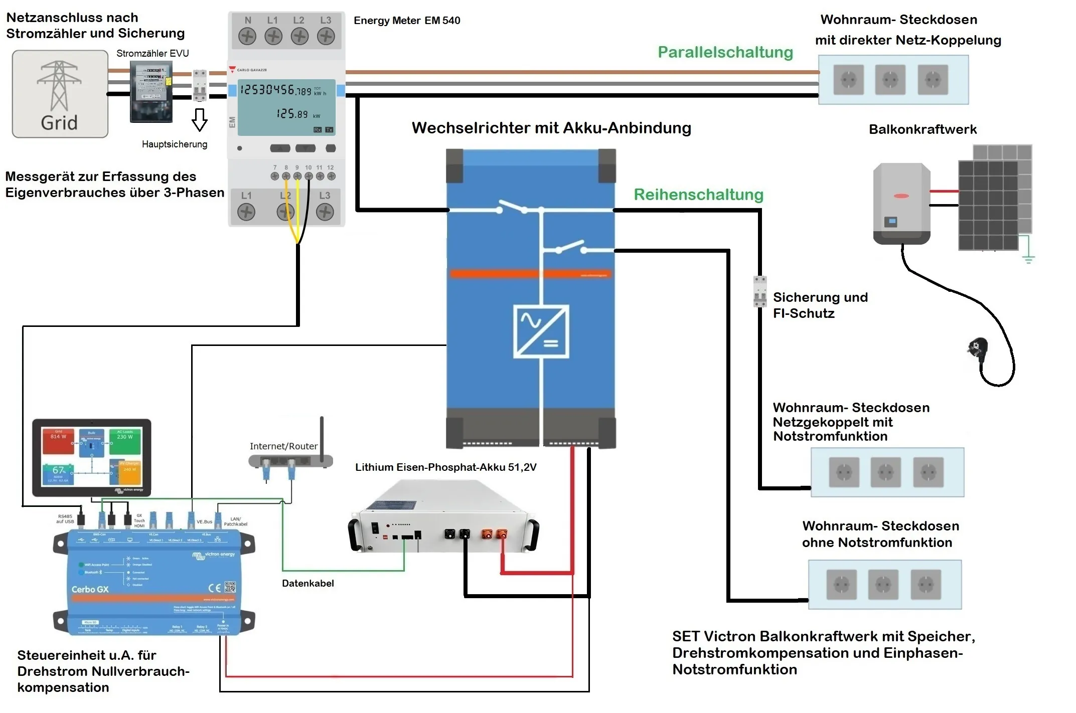 Balkonkraftwerk Speichererweiterung mit Drehstromkompensation – Bild 3