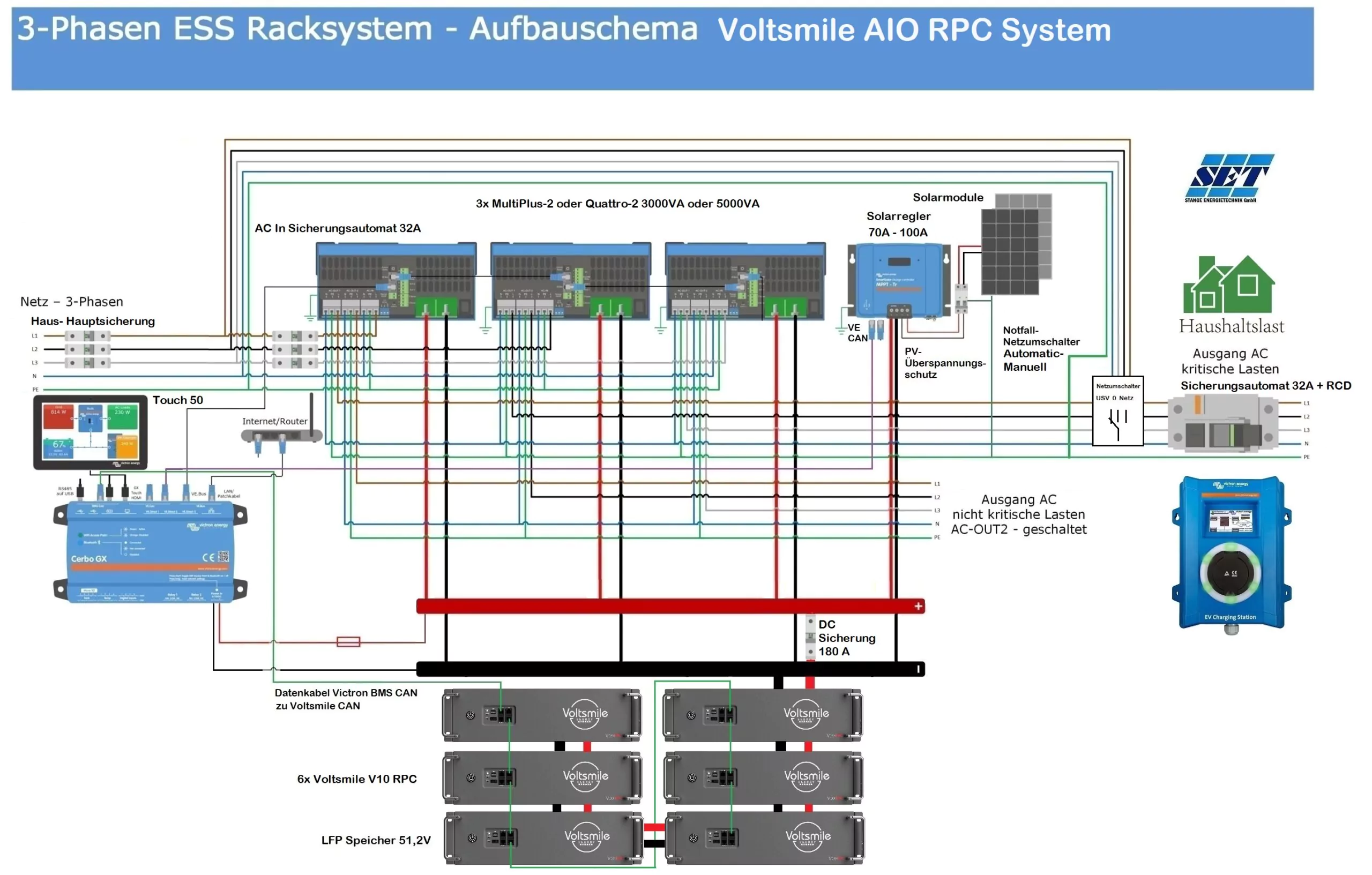 Voltsmile AIO RPC Stromversorgung Komplettlösung mit Victron Energy – Bild 3