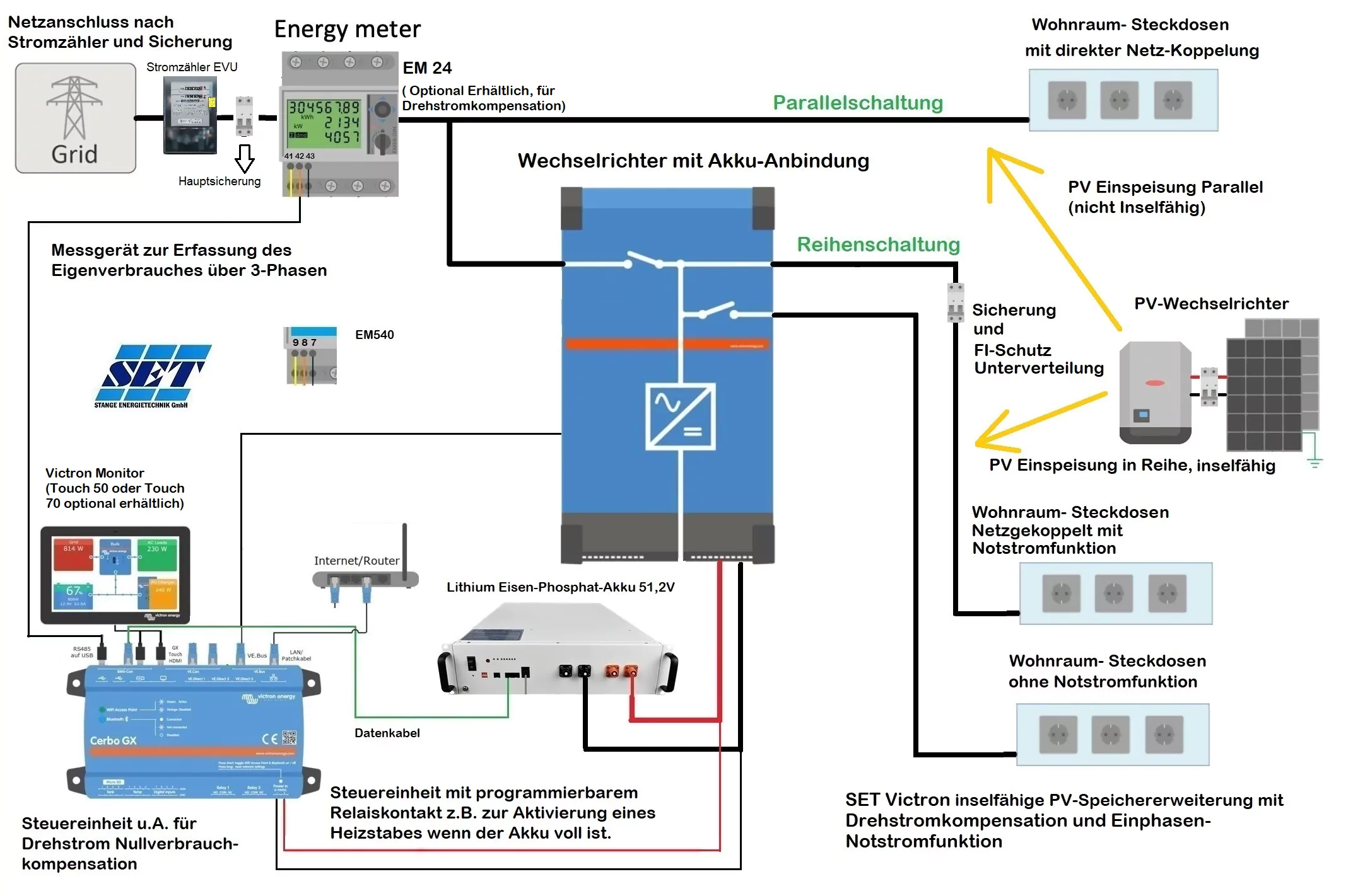 Erweiterung für Balkonkraftwerk mit Speicher - Paket 2 mit 3kVA Wechselrichter 5,1kWh Speicher – Bild 2