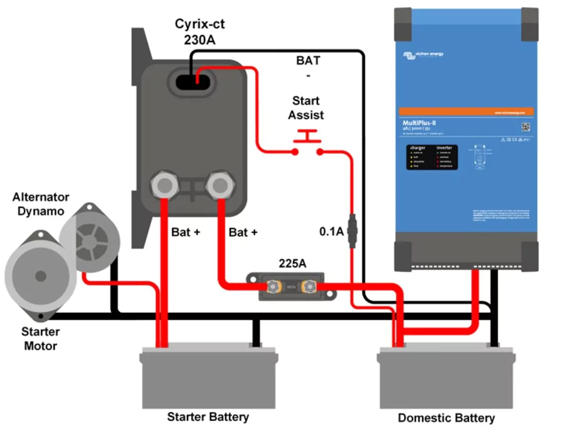Victron Energy Cyrix-ct 12V 24V 230A Intelligent battery combiner CYR010230010R – Bild 2